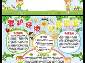 创建美好家园清新环保电子小报手抄报图片素材psd模板下载44.78mb保护环境手抄报大全环保手抄报