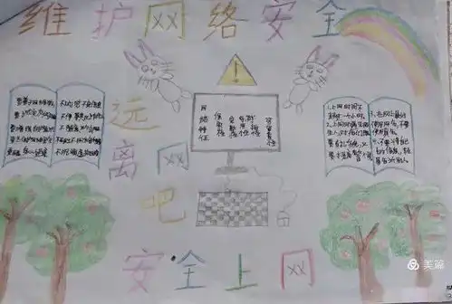 网络安全手抄报