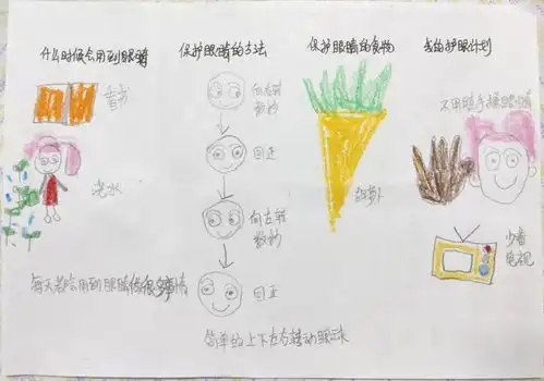 幼儿护眼行动