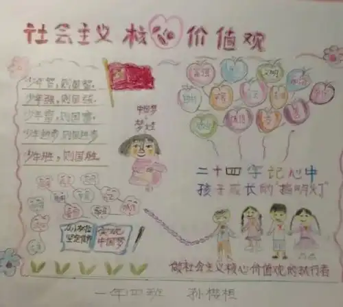 践行社会主义核心价值观争做新时代文明小学生