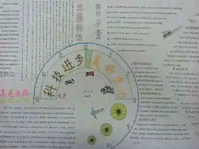 科技手抄报热爱科学