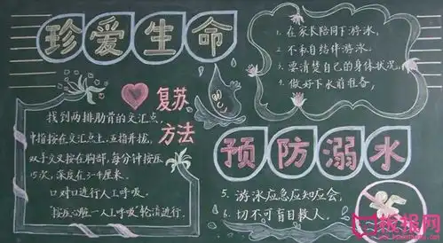 防溺水黑板报,游泳需注意事项