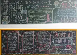 消防安全黑板报避免火灾,谨防火灾