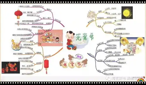 元宵佳节期间,育秀教育邀请你参加灯谜有奖竞猜元宵节手抄报简笔画