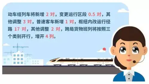 今天起,复兴号大量开行,铁路变化多多调图最全指南献上