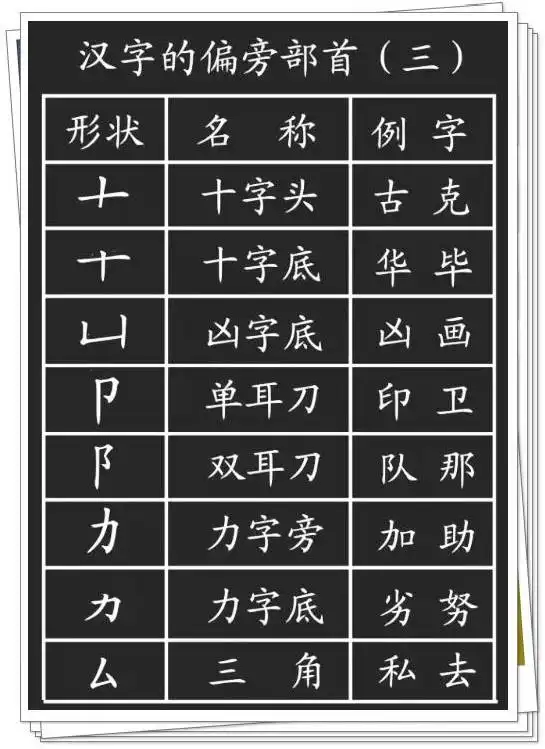 小学语文汉字的基本笔画偏旁部首详解,实用
