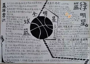 关于篮球体育手抄报图片大全资料