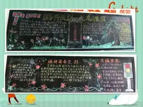 保定市爱民小学多彩班级魅力校园四月份清明祭英烈主题黑板报展示