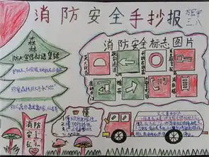 消防安全手抄报森林防火人人有责