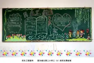 裕安区民生工程黑板报图集上