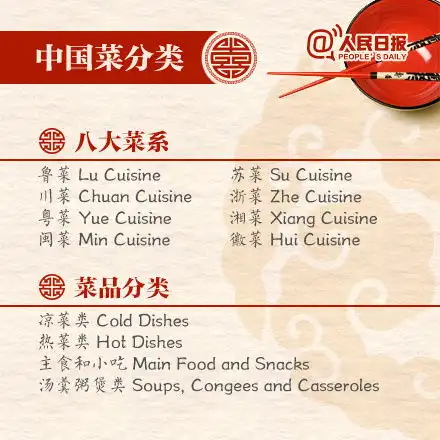 吃出的世界