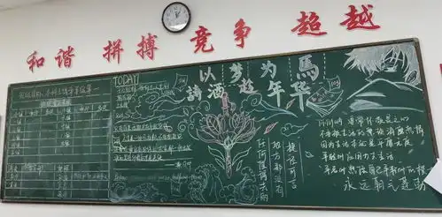让汗水为毕业添彩记高三五月主题黑板报