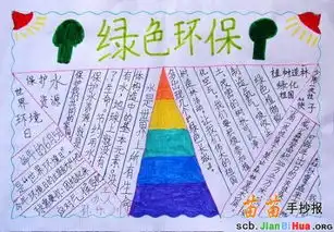 绿色环保手抄报资料