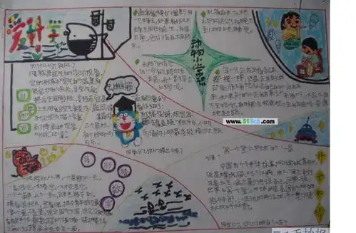 科学小常识手抄报怎么画,怎么写,写什么