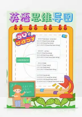 思维导图小报word模板下载熊猫办公