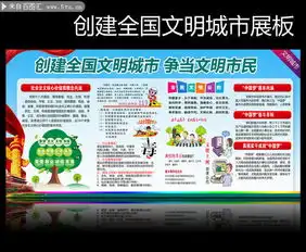 创建全国文明城市橱窗设计模板