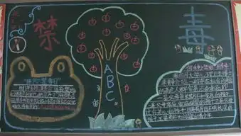 五一劳动节黑板报图