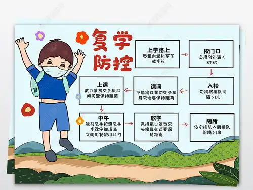 复学防控我献策我规划小报手抄报校园防疫预防新型冠状病毒小报手抄报模版图片模板下载