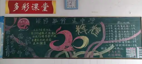 二十周年校庆系列板报心怀感恩,皆是美好