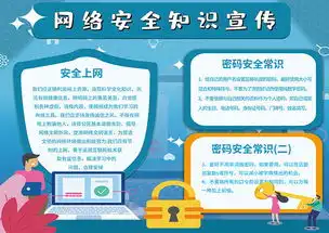 网络安全知识宣传板报