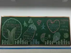 四川泸州江阳区泰安街道高新区小学校开展宣传食品安全黑板报评比活动