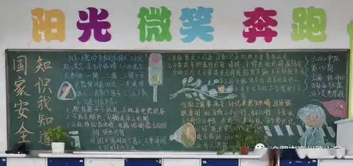 四月主题黑板报评比