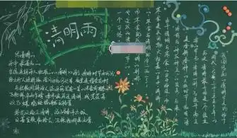 黑板报花边纹样设计1000例清明节黑板报