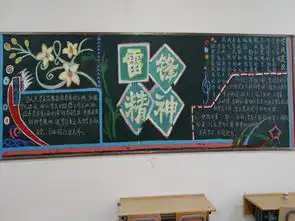 科文学院外语系开展学雷锋树新风板报评比活动