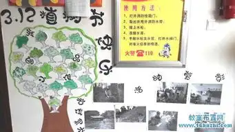 幼儿园植树节区角墙壁布置植树节快乐