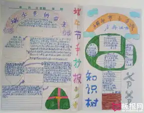 端午节手抄报图片大全,端午安康