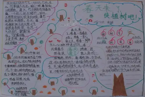 植树节手抄报内容春天来了快植树吧