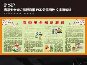 春季安全知识教育展板psd源文件图片设计素材高清psd模板下载22.21mb企业展板大全