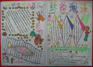 怎样做我爱地球的手抄报