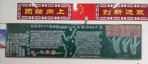 民乐中学举办党史学习教育主题黑板报比赛