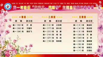 主题黑板报高一年级一道亮丽的风景