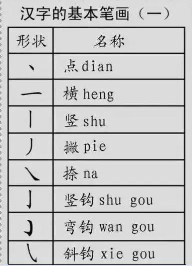 教育部权威发布汉字笔顺笔画偏旁部首家有小学生,速打印