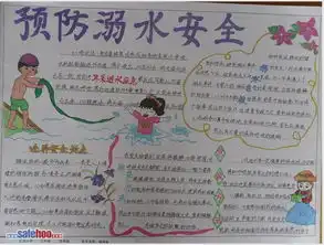 手抄报预防溺水安全