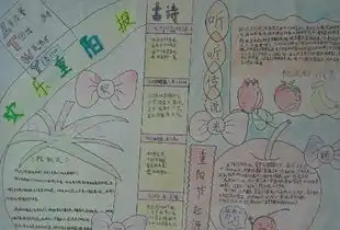 重阳节手抄报重阳节历史知识