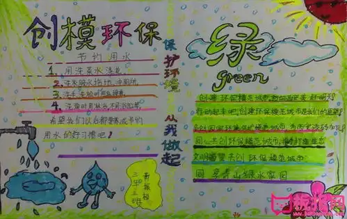 关于保护环境手抄报大全,关注环境问题12张