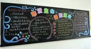 珍爱生命,谨防溺水作文
