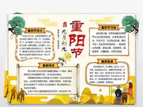 九九重阳节传统习俗小报手抄报word模板图片素材重阳节手抄报大全worddoc下载11.97mb节日手抄报