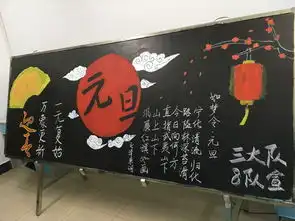 板报组成果展示