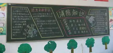 消防安全黑板报防火常识