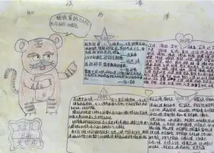 漂亮的春节英语手抄报happynewyear