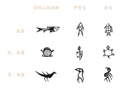 我囧了我学的汉字是假的明字左半边不是日,是囧内含中奖名单