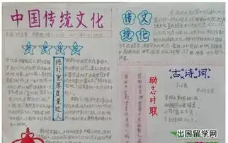 中国传统文化对联手抄报设计图