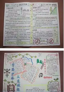 珍爱生命安全第一手抄报