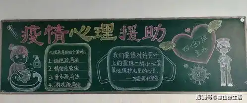 霍山文峰小学开展防控疫情主题画报活动