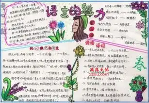 语言的魅力的手抄报怎么画