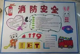 安全手抄报图片大全8开纸